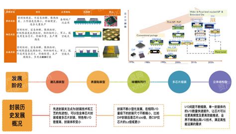 行業意思|行业